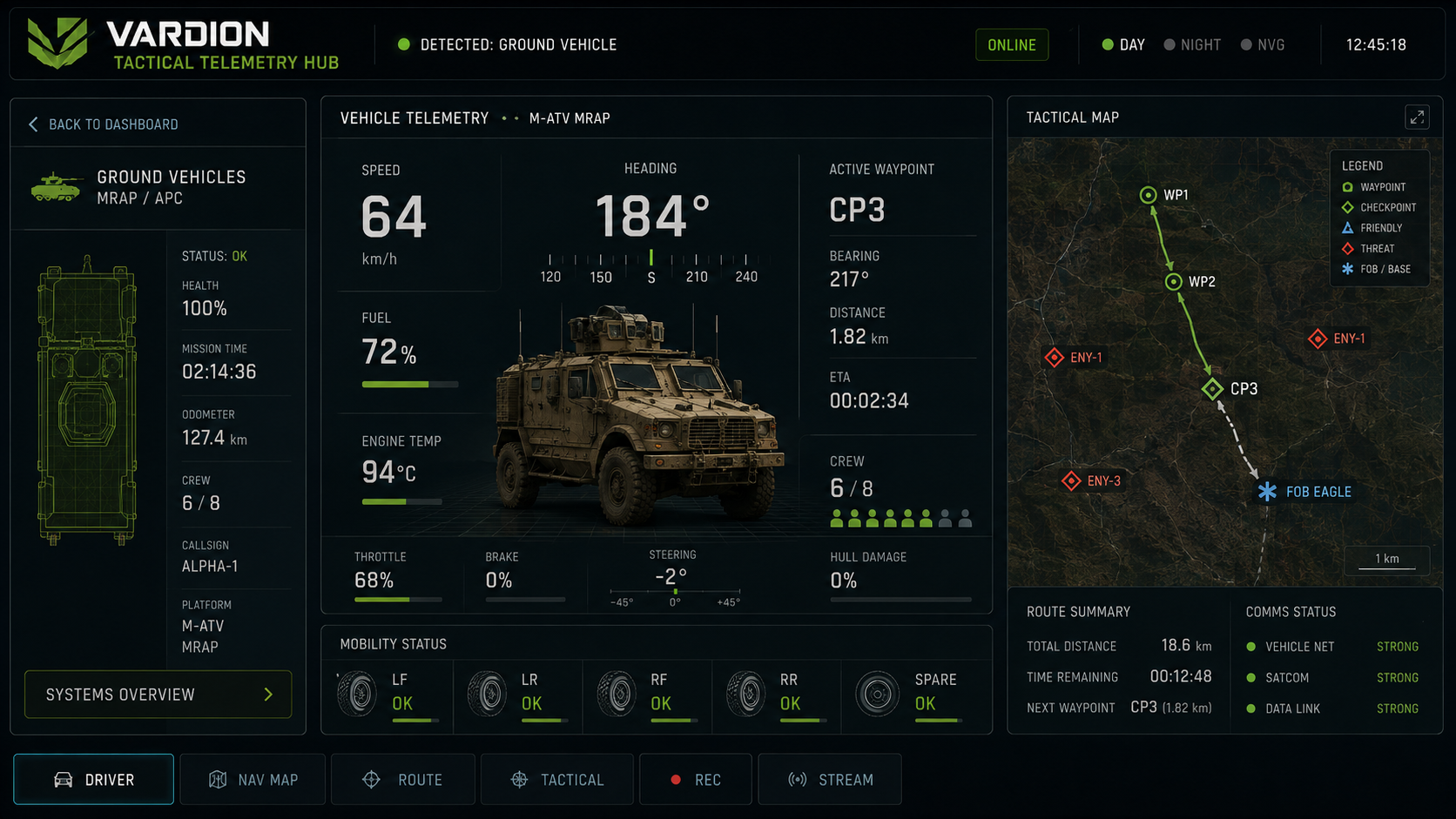 Ground vehicle dashboard preview